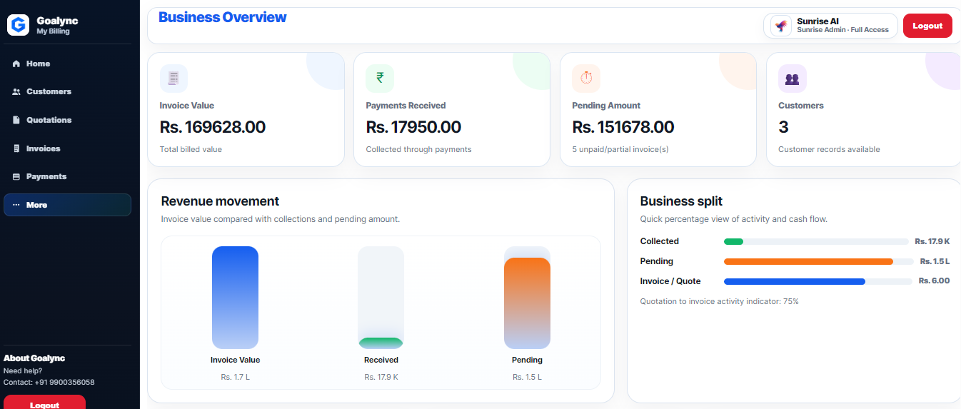 Goalync MyBilling business dashboard